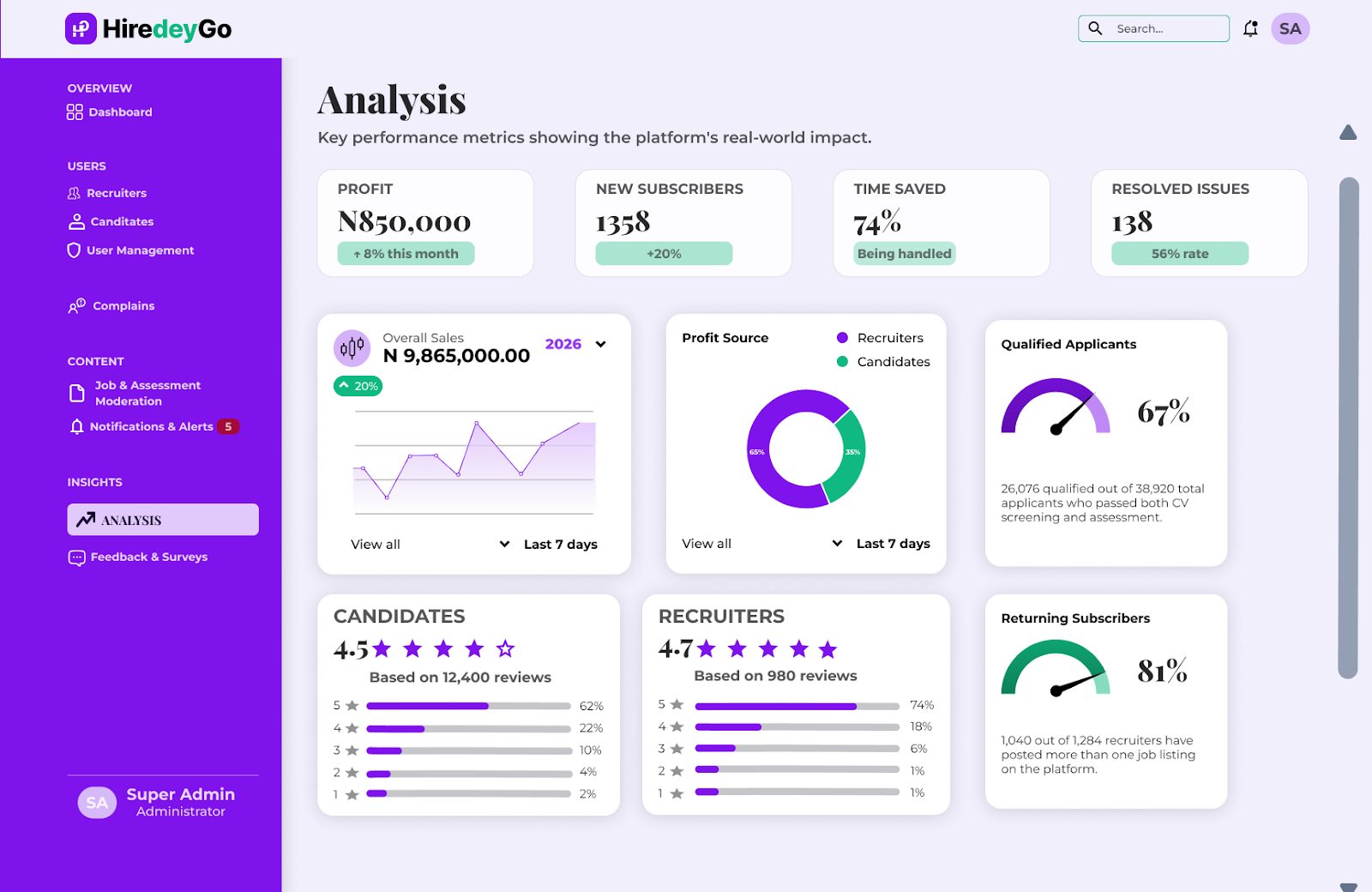 HiredeyGo - Recruitment Platform